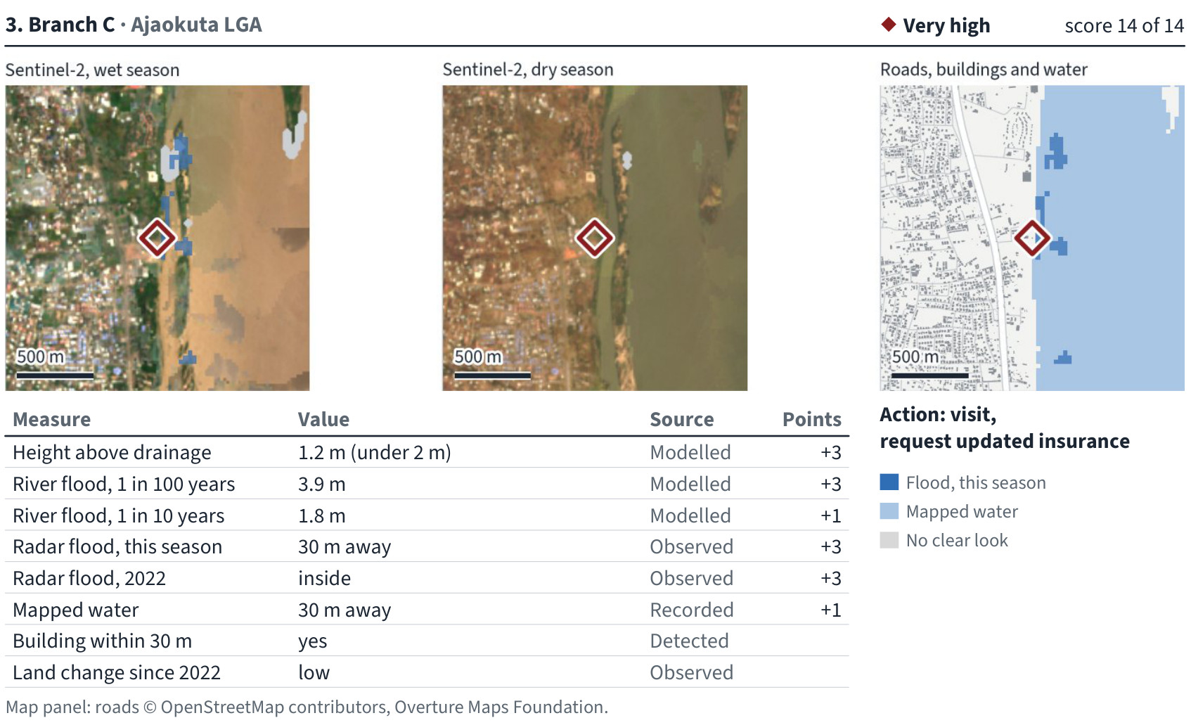 An example Riva flood check for one property: wet and dry season satellite images, a map of roads, buildings and water, and a scored table